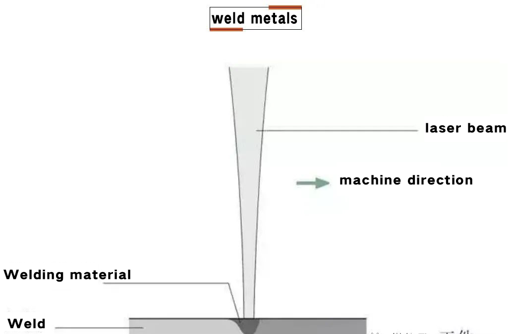 Welding process of laser welding machine - News - 1